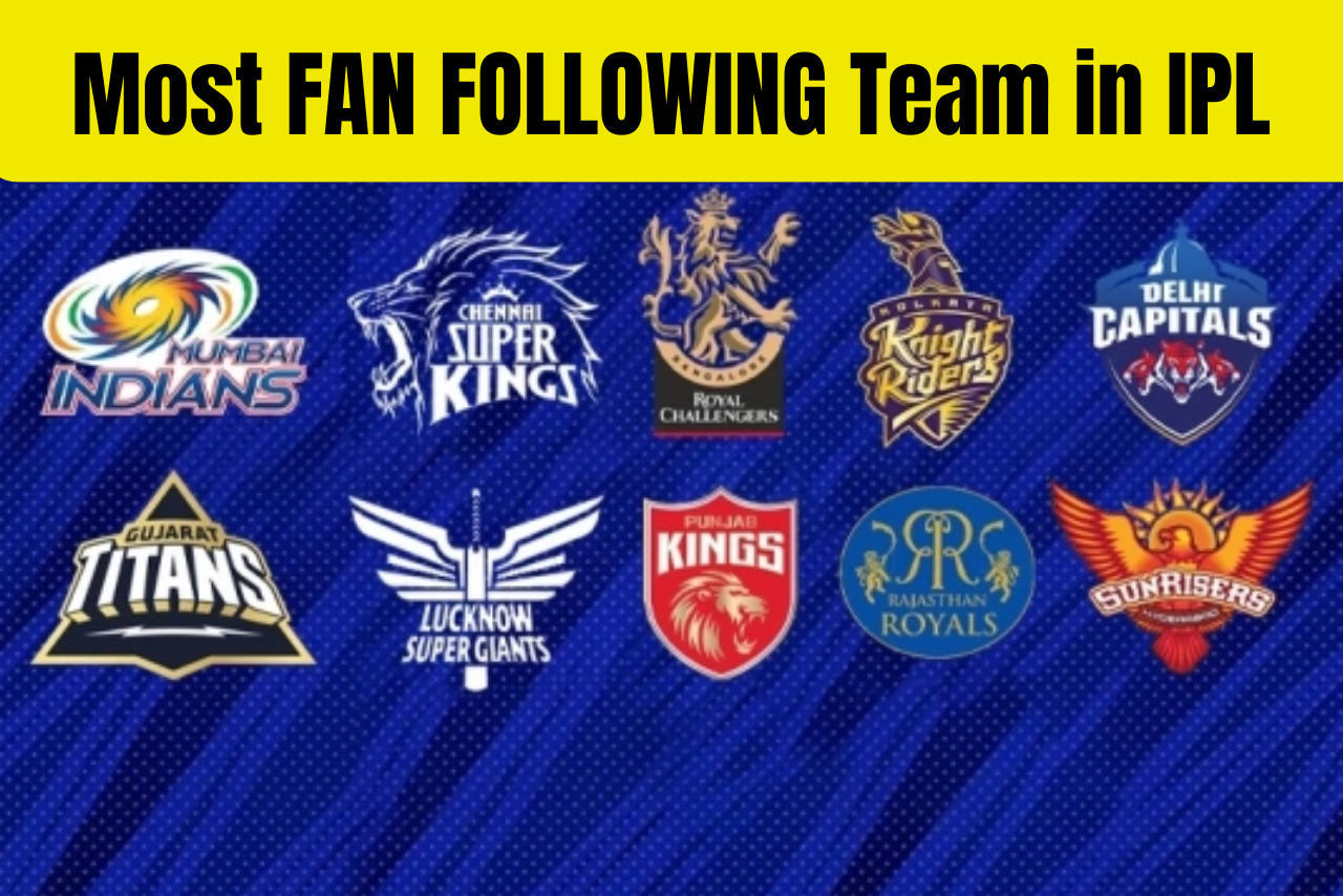 Highest Fan Following IPL Team Updated 2024 