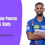 Nicholas Pooran IPL Stats