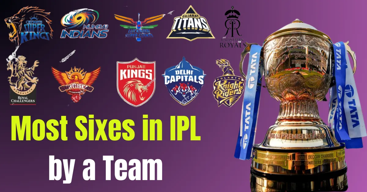 Most Sixes in IPL by a Team