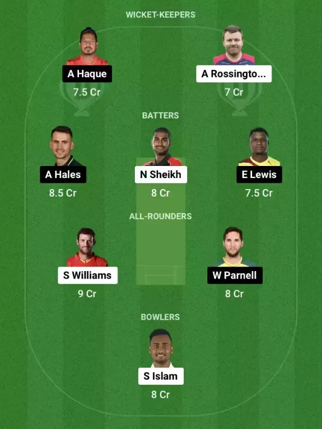 DD vs KHT Dream11 Prediction