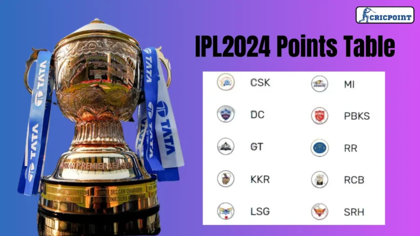 IPL Points Table