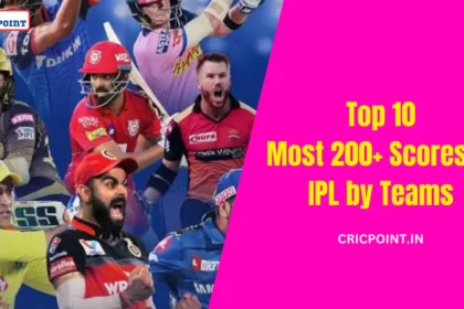 Most 200+ Scores in IPL by Teams